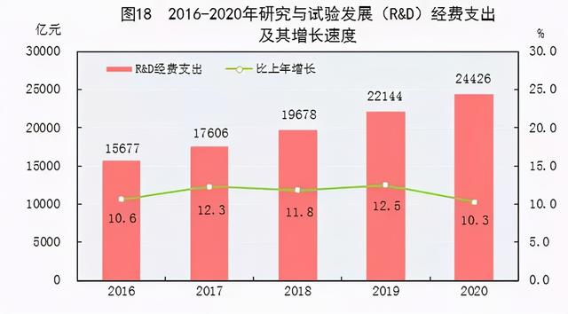 中美科技差距到底有多大？