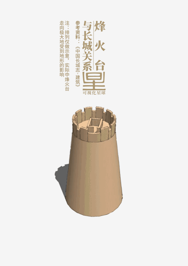 長城因何偉大？