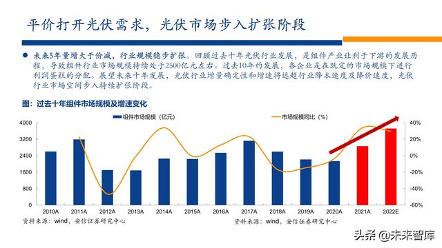 新能源行业2022年投资策略：电车奔腾，风光无两，储能接力