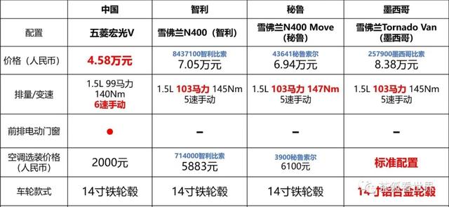 墨西哥自駕感悟：窮國翻身，只剩一條路