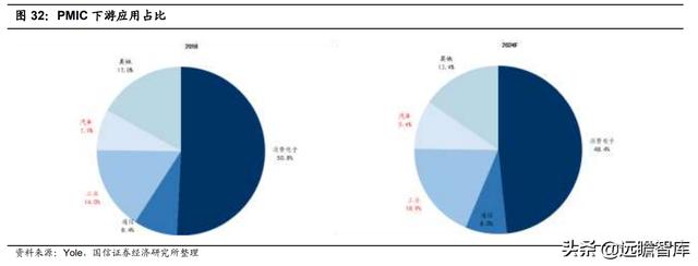 模拟芯片：连接物理与数字世界的桥梁，市场规模将超700亿美元