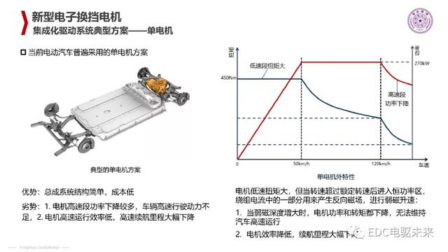 清华丨电动汽车新型电机驱动系统