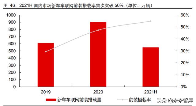 5G通信行业深度研究报告：5G应用黄金十年的起点