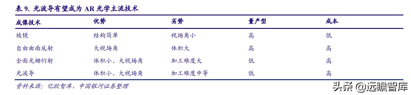 电子行业2022年度策略：能源转换、科技智能化奏响电子行业新篇章