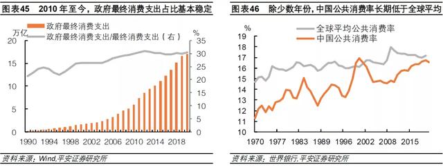 钟正生：差序格局下的高质量发展——2022年中国经济展望