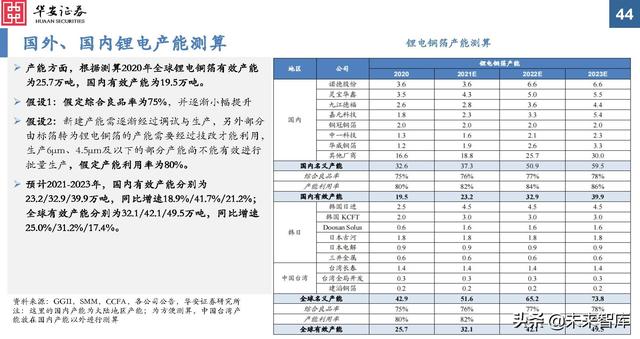 金属新材料行业2022年投资策略：“周”而复始，成长可“期”