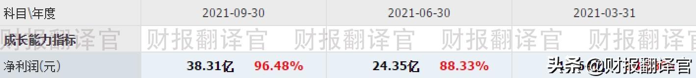 A股仅剩一家，拥有1亿方氢气产能，Q3业绩大涨1倍，股价却遭拦腰斩断