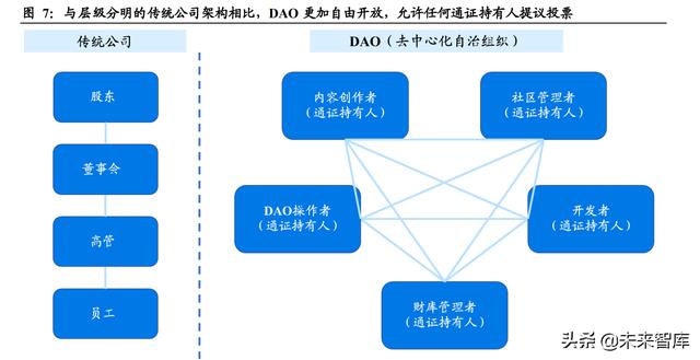 元宇宙专题报告：虚拟经营世界，加速成长的准元宇宙应用