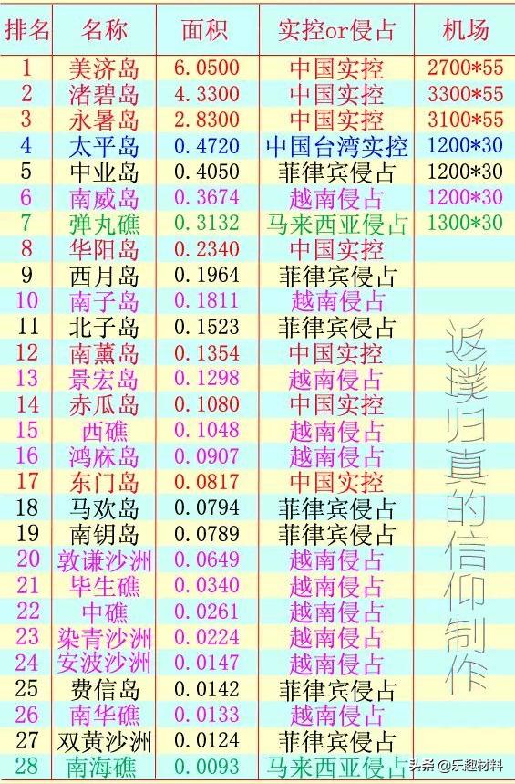 越南一损招蚕食中国南沙岛礁，中国可以其人之道，还治其人之身