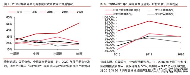 医疗IT龙头，卫宁健康：医疗云化开拓未来，加速产品变革引领市场