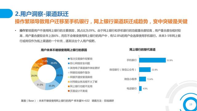 2021中国数字金融调查报告（零售数字金融、企业数字金融）