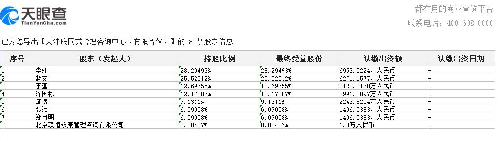 联想员工持股的名单及比例