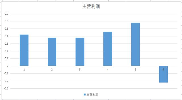 数字货币+华为鸿蒙，国产软件小龙头，股价回调超30%的空间