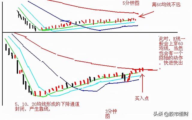 终于有人把“做T”的技术全公开了：t+0的10种赚钱姿势，简单实用