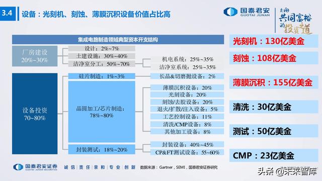 电子行业176页深度报告：汽车与XR，下一个十年