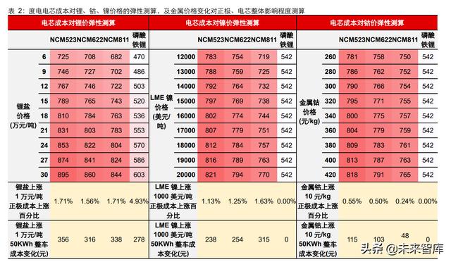 能源金属和材料金属产业研究：持续的高景气