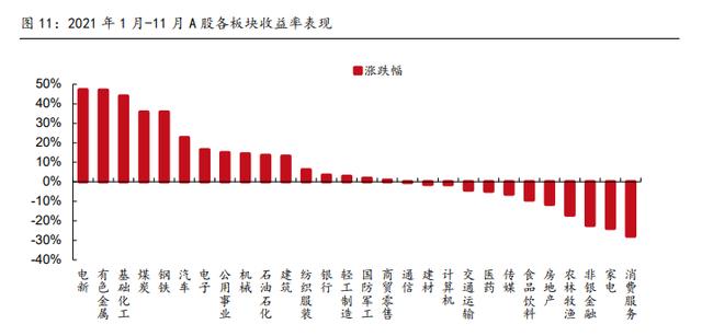 从历年政治局会议的主线中，找到了2022年的投资策略