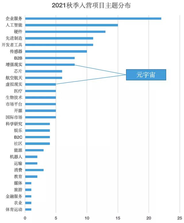 人工智能新一轮的投融资热潮，都投向了哪些企业？