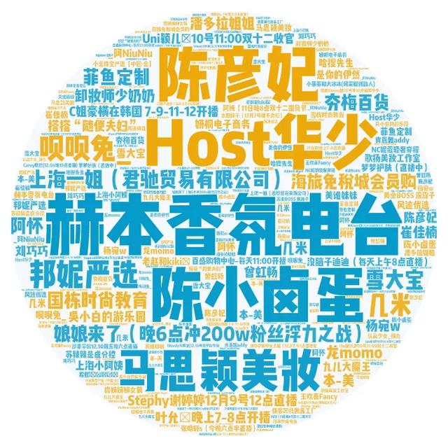 营销策略洞察:美妆行业八大人群内容偏好详解(上)
