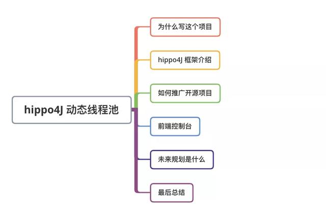 基于美团文章实现的动态线程池，已开源