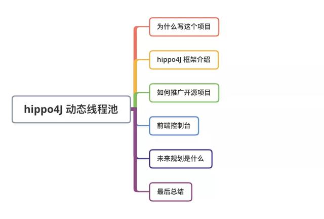 基于美团文章实现的动态线程池，已开源