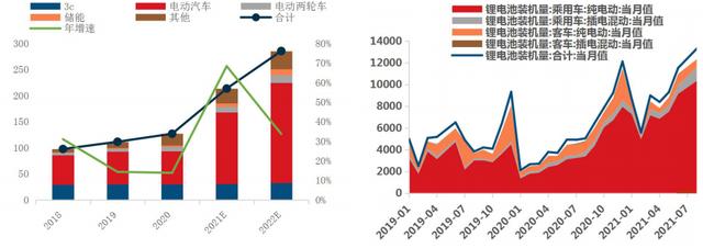 新能源汽车没“锂”不行？——锂产业链介绍