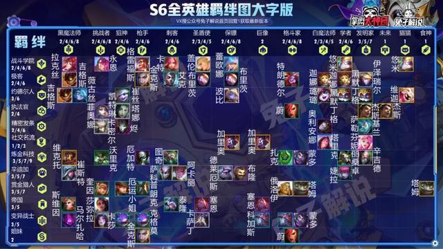 云顶之弈一篇文章从零到王者，版本上分策略全解析-第7张图片-9158手机教程网