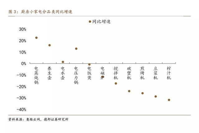 空气炸锅是智商税吗？