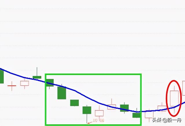 包钢股份、泸州老窖和新希望如何放进一个瓶子