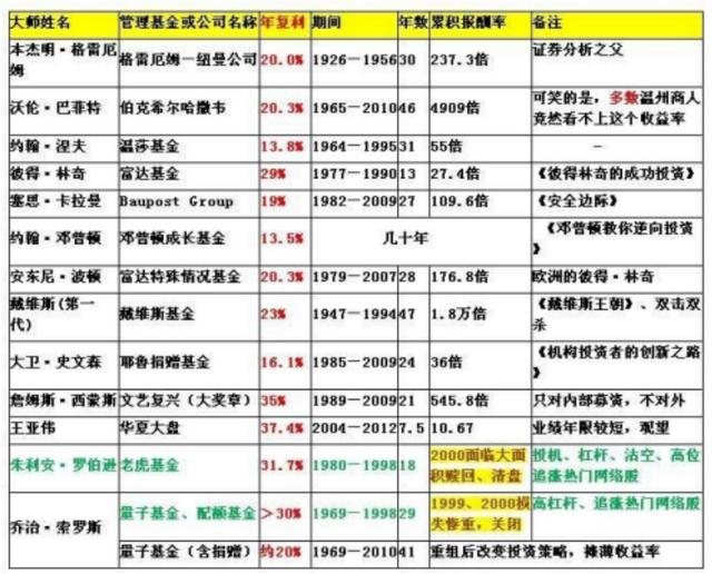 没钱千万别把心思花在理财上