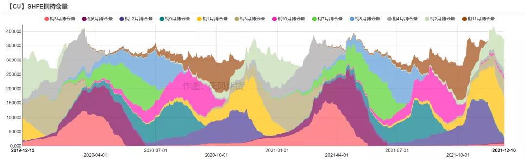 「铜」可能面临一次风险释放