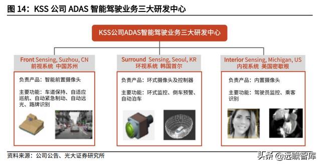 汽车电子与汽车安全领先厂商，均胜电子：海外并购实现重要转型