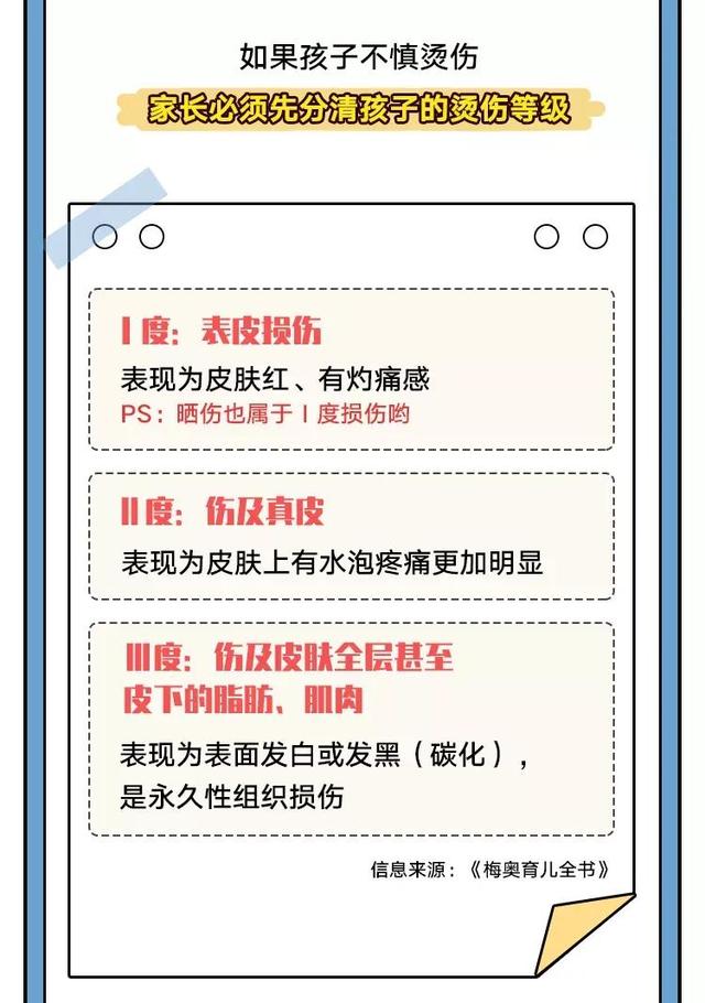 如何应对孩子烫伤的突发状况