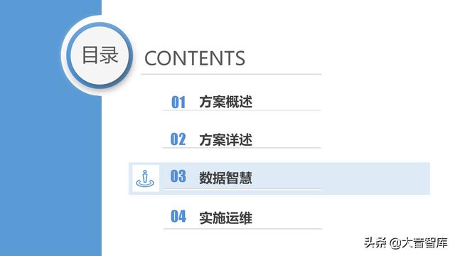 “云、智、大、物、移”智慧园区解决方案PPT