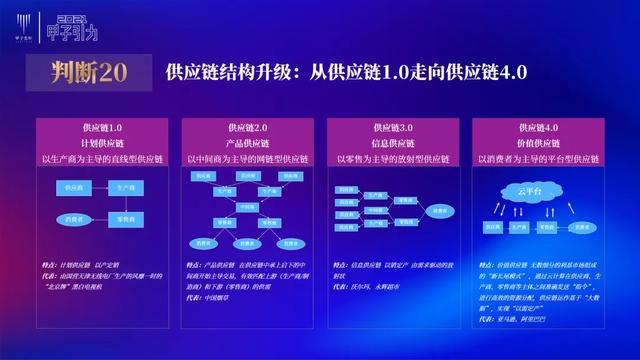 张一甲：2021中国数字经济50条判断 | 甲子引力大会