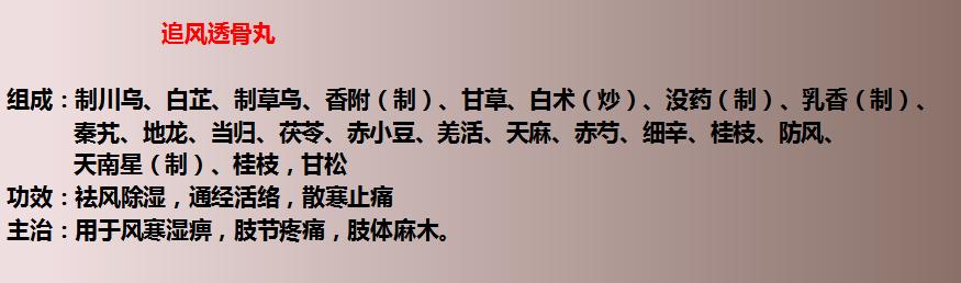 17种用于风湿的中成药！建议收藏