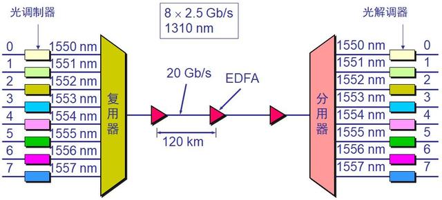 计算机软件水平考试《网络工程师》-第2章 物理层-03