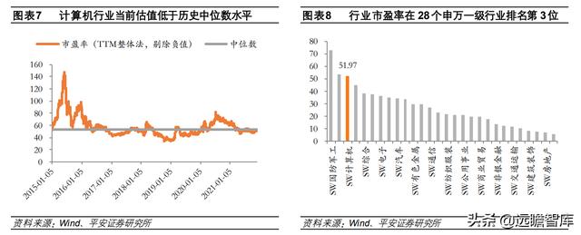 计算机行业2022年度策略报告：新常态、新基建、新应用