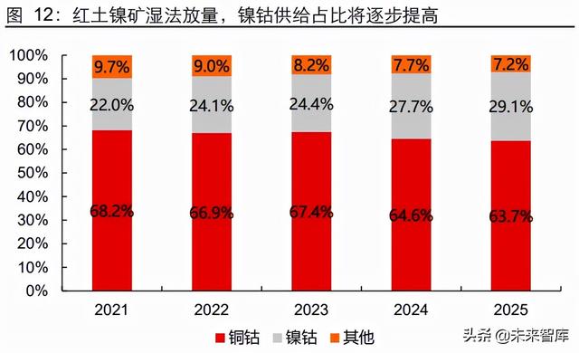 能源金属和材料金属产业研究：持续的高景气