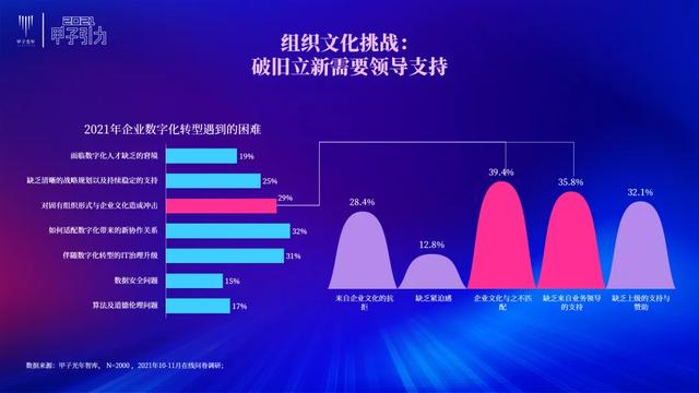 张一甲：2021中国数字经济50条判断 | 甲子引力大会