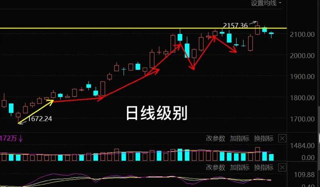 12.2号午白酒 医疗 新能源车 光伏 半导体 军工 证券板块后市的具体分析