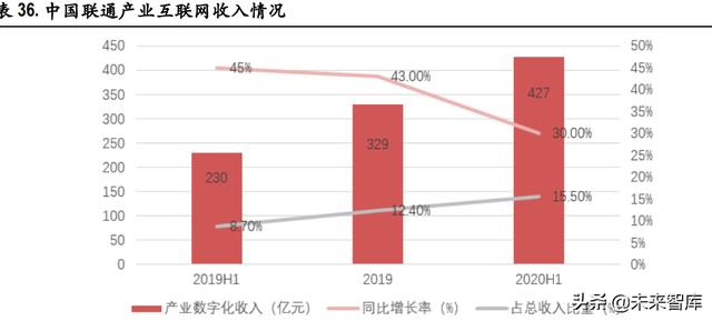 电信运营商行业研究：高质量发展期开启，有望迎价值重估