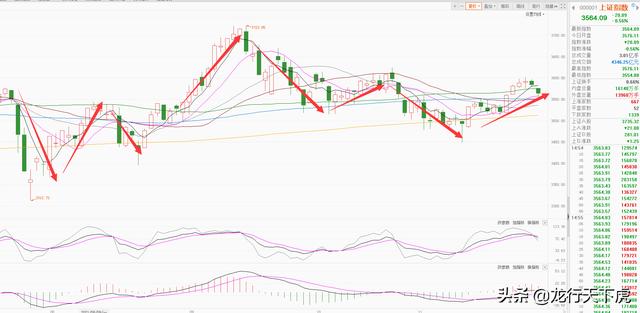 周末重要消息面总结解读和下周A股操作思路