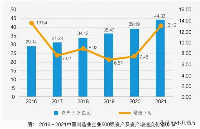 制造业企业榜单出炉！联想排第13，华为第2，第一是谁？