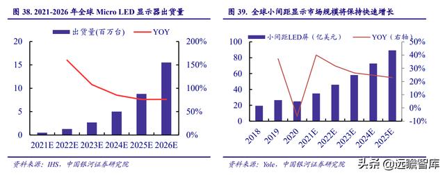 电子行业2022年度策略：能源转换、科技智能化奏响电子行业新篇章