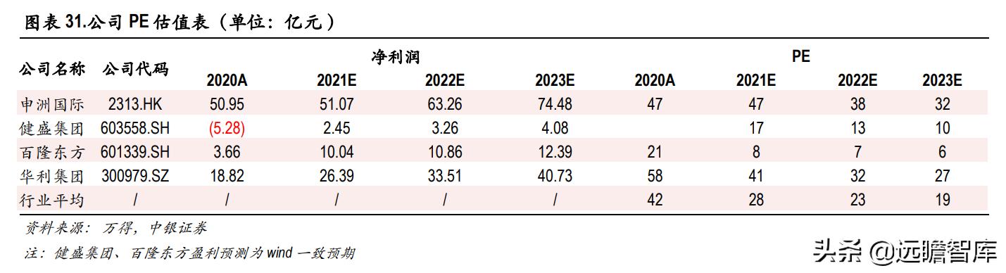色纺纱产业领跑者，华孚时尚：行业需求扩大，寡头垄断收益凸显