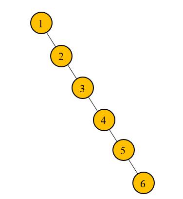 数据结构——平衡二叉树