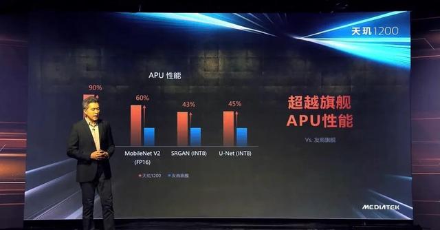 口碑投票高于骁龙888 Plus？天玑1200化身芯片市场“程咬金”