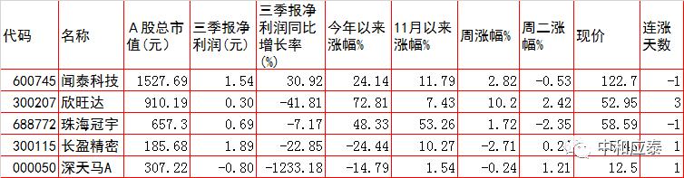 周三A股重要投资参考