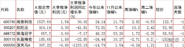 周三A股重要投资参考